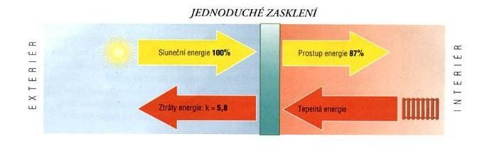 obrazek skla